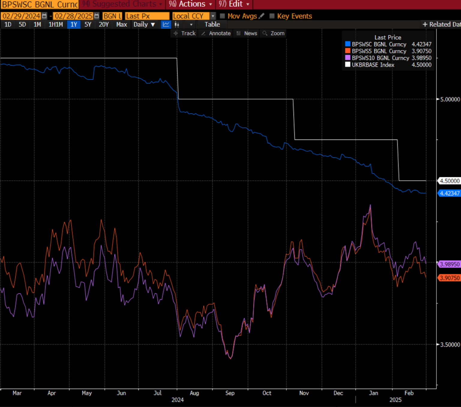 Swap Rates & Market Volatility - Vedanta Hedging - News